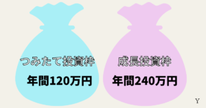 新NISA積立投資枠と成長投資枠の年間投資枠の違い