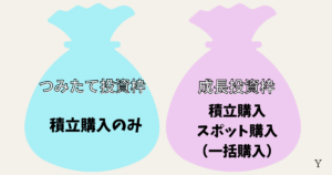 新NISA積立投資枠と成長投資枠の購入方法の違い