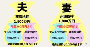 新NISA夫婦それぞれではじめるメリット
