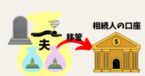 新NISA相続対策になる？注意点は？