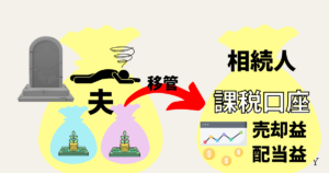 新NISA夫婦それぞれはじめるべき？相続対策になる？注意点は？