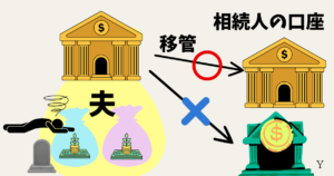 新NISA夫婦それぞれで始めるべき？相続対策になる？注意点は？