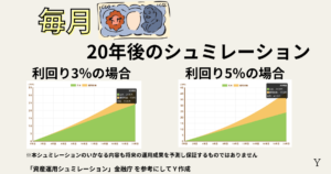 新NISA毎月1000円投資意味ある？20年後のシュミレーション