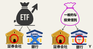 ETFと一般的な投資信託の違い！購入できるところが違う