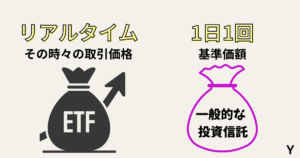 ETFと一般的な投資信託の違い！購入価格。ETFはリアルタイム