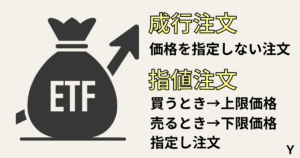 ETFの注文方法！成行注文と指値注文